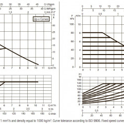 DAB EVOPLUS kleine 80/180 (1"1/4") 1x220-240 Y25 Umwälzpumpe mit elektronischer Steuerung, 60220932