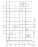 TKHW 65/250-22/2 (50/80), 22 kW, AISI 304, 2900 horizontale Pumpe aus rostfreiem Stahl