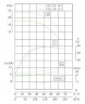 TKHW 125/125-15/2 (160/20), 15 kW, AISI 304, 2900 horizontale Pumpe aus rostfreiem Stahl