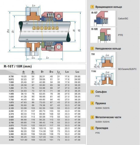 Gleitringdichtung für Pumpenwelle R-10T 2 1/8, SiC/SiC, PTFE, 304, V