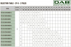 DAB CP-G 65-1900/A/BAQE/2.2 IE3 Umwälzpumpe, 1D4111G6U