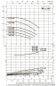DAB CP-G 65-1900/A/BAQE/2.2 IE3 Umwälzpumpe, 1D4111G6U