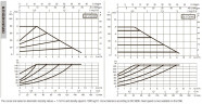 DAB EVOPLUS kleine 80/220 32 1x220-240 Y25 Umwälzpumpe mit elektronischer Steuerung, 60231361