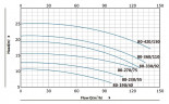 BT 80-360/11 In-Line Pumpe