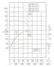 TKHW 200/400-75/4 (300/50), 75 kW, AISI 304, 1480 horizontale Pumpe aus rostfreiem Stahl