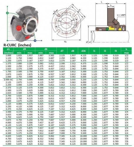 Kartuschendichtung für Pumpe R-CURC 4, SiC/SiC, Viton, 316L