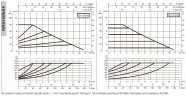 DAB EVOPLUS kleine 80/250 40 1x220-240 Y25 Umwälzpumpe mit elektronischer Steuerung, 60231365