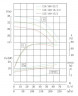 TKHW 125/160-22/2 (160/32), 22 kW, AISI 304, 2900 horizontale Pumpe aus rostfreiem Stahl