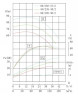 TKW 80/250-37/2 (100/80), 37 kW, 2900 Horizontale Zentrifugalpumpe