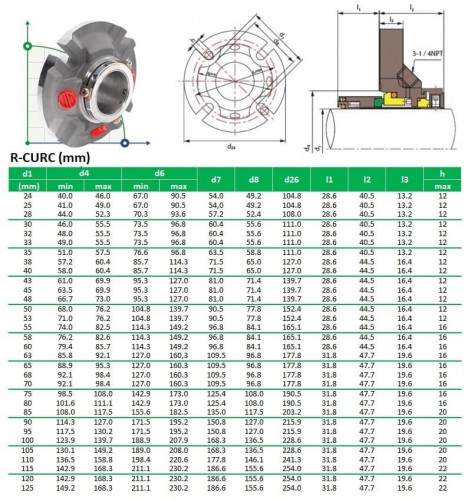 Kartuschendichtung für Pumpe R-CURC 4.1/2, SiC/SiC, Viton, 316L
