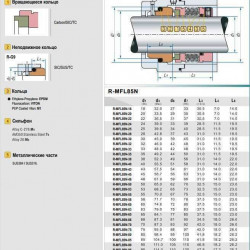 Metallbalgdichtung für Pumpenwelle ALLWEILER R-MFL85N 25, CAR/SIC, VITON, 316, G9