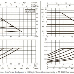 DAB EVOPLUS 100/220 40 1x220-240 Y25 Umwälzpumpe mit elektronischer Steuerung, 60231402
