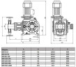 BSR 400/1,8 AISI 304, Ex Kolbendosierpumpe