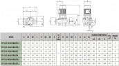 DAB CP-G 65-3400/A/BAQE/5.5 IE3 Umwälzpumpe, 1D4211G9V