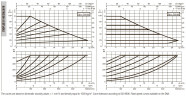 DAB EVOPLUS 100/280 50 1x220-240 Y25 Umwälzpumpe mit elektronischer Steuerung, 60231407