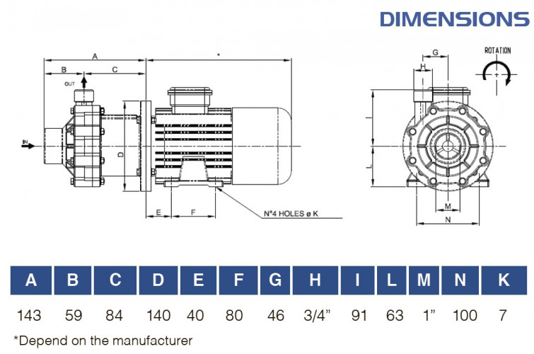 FLUIMAC COMPASS CM 6 PVDF Magnetkupplungspumpe für Chemikalien, 0,25 kW, 220V