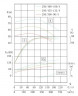 TKW 250/435-132/4 (500/60), 132 kW, 1480 Horizontale Zentrifugalpumpe