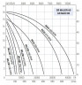 Impellerpumpe LIVERANI GR MAJOR 60 +BY-PASS NR TF 1,8–1,0kW, 470–235U/min, 380V riemengetrieben auf einem Fahrgestell mit Bedienfeld CE