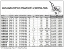 Impellerpumpe LIVERANI GR MAJOR 60 +BY-PASS NR TF 1,8–1,0kW, 470–235U/min, 380V riemengetrieben auf einem Fahrgestell mit Bedienfeld CE