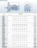 Pumpe für Heizöl BSTm 40-160/4, 3000