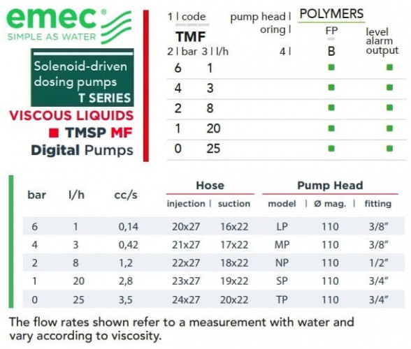 Multifunktionale Magnetdosierpumpe EMEC TMSP MF für viskose Flüssigkeiten 1–25 l/h, 6–0 bar