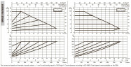 DAB EVOPLUS 100/340 65 1x220-240 Y25 Umwälzpumpe mit elektronischer Steuerung, 60231412