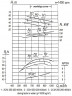 Pumpenaggregat für Abwasser und ölhaltige Medien 2CM 250-200-400/4, 160 kW, 1500 U/min