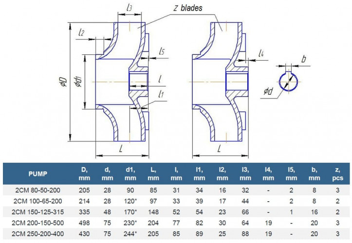 Pumpenaggregat für Abwasser und ölhaltige Medien 2CM 250-200-400/4, 160 kW, 1500 U/min