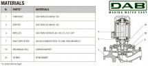 DAB CP-G 65-4700/A/BAQE/11 IE3 Umwälzpumpe, 1D4311GBV