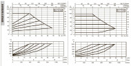 DAB EVOPLUS 100/360 80 1x220-240 Y25 Umwälzpumpe mit elektronischer Steuerung, 60231417