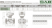 DAB EVOPLUS 100/360 80 1x220-240 Y25 Umwälzpumpe mit elektronischer Steuerung, 60231417