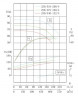TKW 250/510-200/4 (550/80), 200 kW, 1480 Horizontale Zentrifugalpumpe
