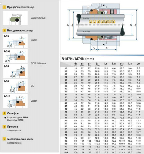 Gleitringdichtung für Pumpenwelle R-M7N 53, SiC/SiC, Viton, 316, G9