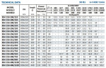 Konsolenpumpe für Kühlturm BSM4 150-400/550 (300/42), 55 kW, 1450