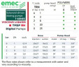 Magnetische Dosierpumpe EMEC TMSP RH für viskose Flüssigkeiten 1-25 l/h, 6-0 bar