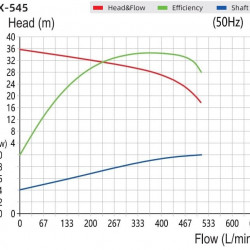 Chemikalienbeständige Pumpe für Säuren, Laugen und Lösungsmittel QHX-E-545SSV-5V38AFGABS-3801, CFRETFE, 4 kW, 380 V