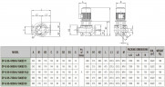 DAB CP-G 65-5500/A/BAQE/15 IE3 Umwälzpumpe, 1D4311GCV
