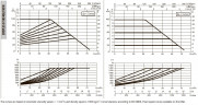 DAB EVOPLUS 100/450 100 1x220-240 Y25 Umwälzpumpe mit elektronischer Steuerung, 60231421