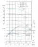 TKHW 40/185-3/2 (5,9/44), 3 kW, AISI 304, 2900 horizontale Pumpe aus rostfreiem Stahl