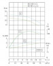TKHW 80/100-3/2 (50/12,5), 3 kW, AISI 304, 2900 horizontale Pumpe aus rostfreiem Stahl