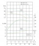 TKW 50/110-2.2/2 (22,3/16), 2,2 kW, 2900 Horizontale Zentrifugalpumpe
