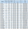 BGWH 100-200 (I) A (140/45), 30kW, 2880 Horizontal Edelstahlpumpe