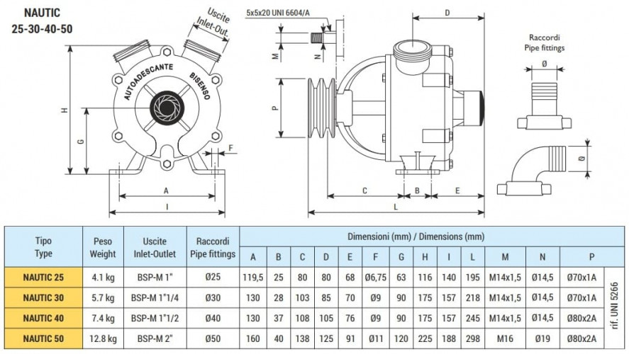 Marine-Wirbelpumpe LIVERANI NAUTIC 30, 75 l/min, Bronze, ohne Motor