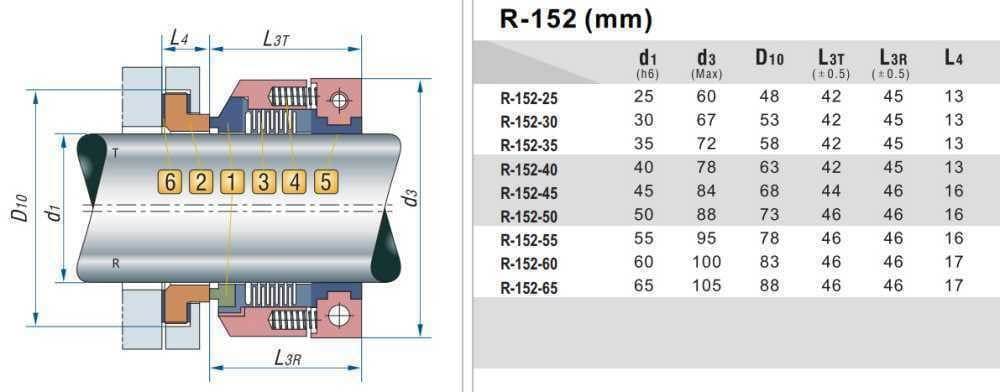PTFE-Balg-Gleitringdichtung der Pumpe R-152T 60, PTFE/CER, PTFE