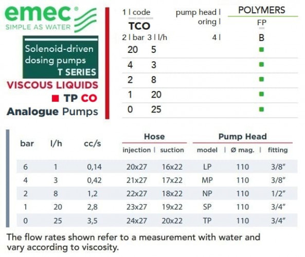 Magnetische Dosierpumpe EMEC TP CO für viskose Flüssigkeiten 1-25 l/h, 6-0 bar