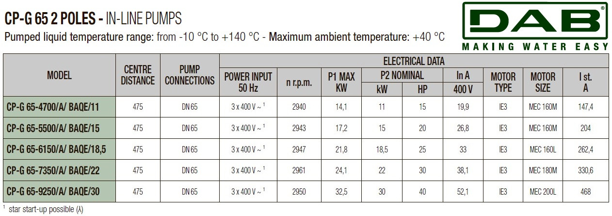 DAB CP-G 65-6150/A/BAQE/18.5 IE3 Umwälzpumpe, 1D4311GDV