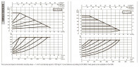 DAB EVOPLUS 120/220 32 1x220-240 Y25 Umwälzpumpe mit elektronischer Steuerung, 60220908