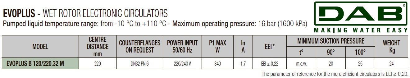 DAB EVOPLUS 120/220 32 1x220-240 Y25 Umwälzpumpe mit elektronischer Steuerung, 60220908