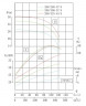 TKHW 200/280-37/4 (360/23), 37 kW, AISI 304, 1480 horizontale Pumpe aus rostfreiem Stahl