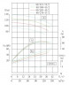 TKW 80/270-37/2 (82/85), 37 kW, 2900 Horizontale Zentrifugalpumpe